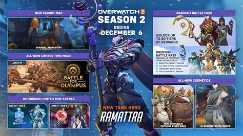 Overwatch 2 battle pass pricing, Season 2 rewards, and more