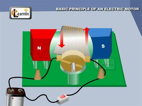 Physics - Principle of an Electric Motor - Physics - YouTube