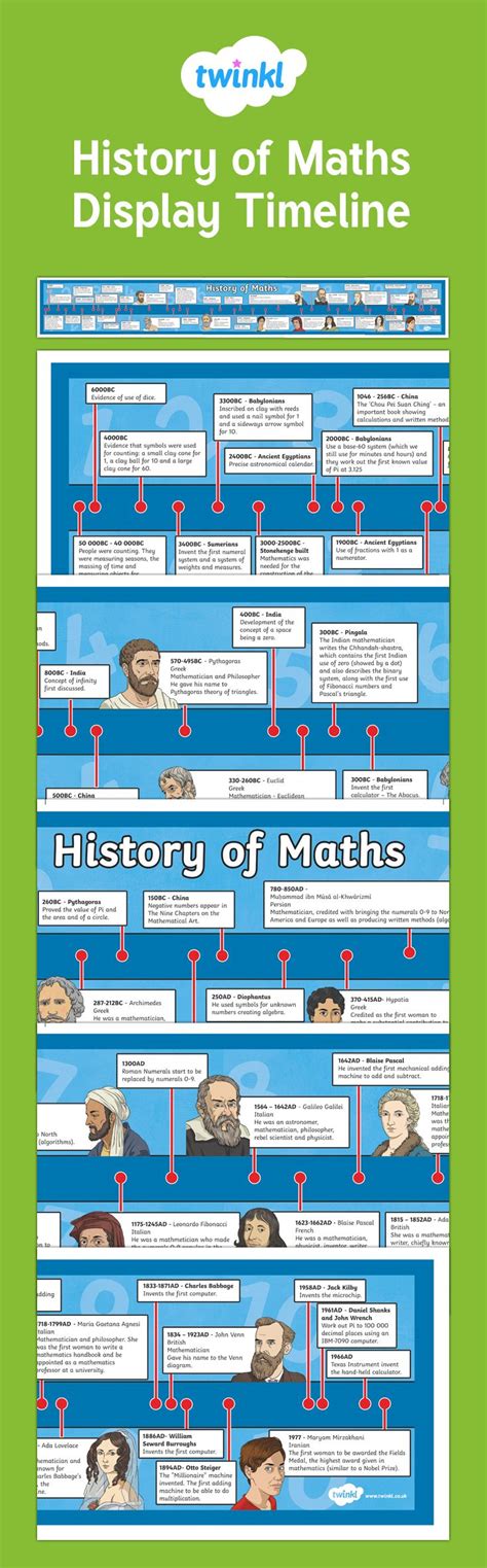 This timeline shows the history of Maths including some key mathematical figures. | History of ...