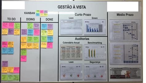 Visual performance and planning boards | Download Scientific Diagram