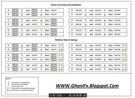 Currency Pairs Correlation Indicator - FxGhani Trading Learning Place