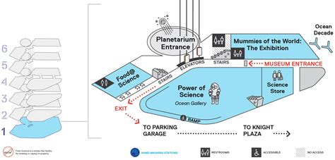 Museum Map and Guides - Frost Science