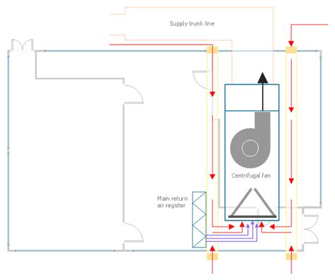 Residential Hvac Floor Plan | Viewfloor.co