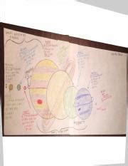 solar system scale drawing-1.pdf - | Course Hero