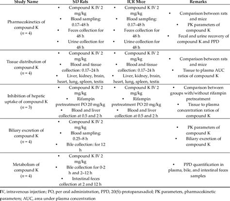 Overview of the study design and methods. | Download Scientific Diagram