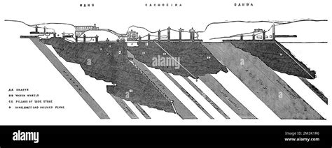 Engraving of a cross section of mine workings showing shafts, water wheel, pillars of lode stone ...