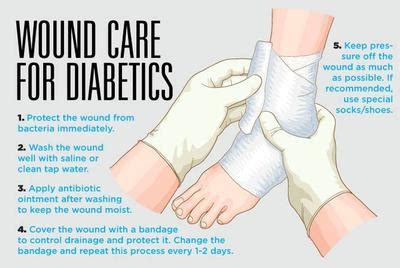 Diabetic foot ulcer: What treatments should be used?