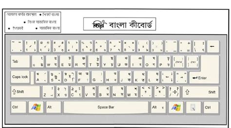 Bijoy Bangla Typing Keyboard, Download Bijoy Tutorial Guide