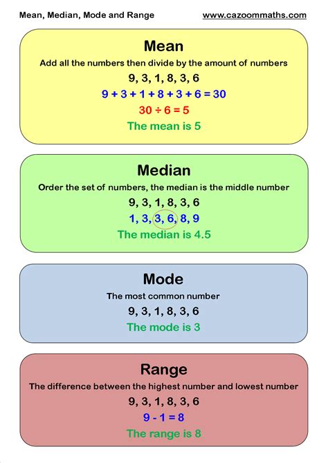 Statistics Teaching Resources & Worksheets | Studying math, Learning ...