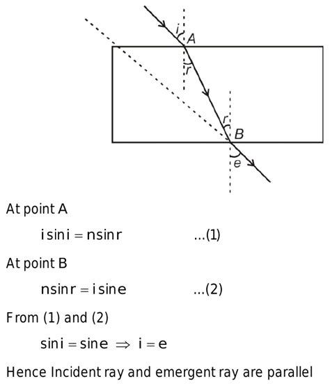 Why is the incident ray parallel to the emergent ray