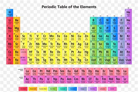 Periodic Table Alkali Metal Chemical Element Chemistry, PNG ...