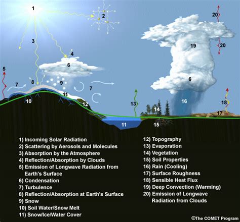 Q&A: How do climate models work? | Climate Change