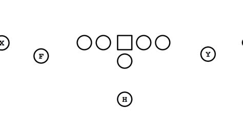 Football 101: Spread Offense - Weekly Spiral