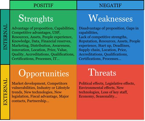 How to realise a marketing diagnostic