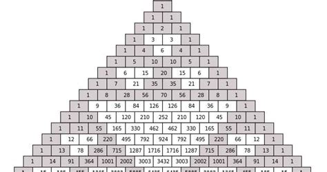 Binomial Expansion Calculator - MathCracker.com