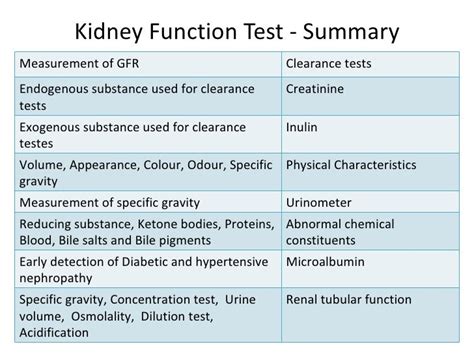 Kidney function test