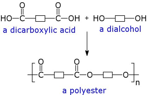 Polyester: Scientific & Genetic Names and Formula