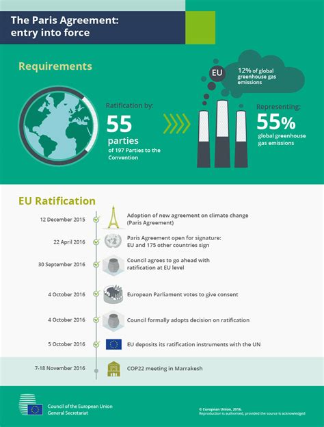 The Paris Agreement: entry into force - Consilium