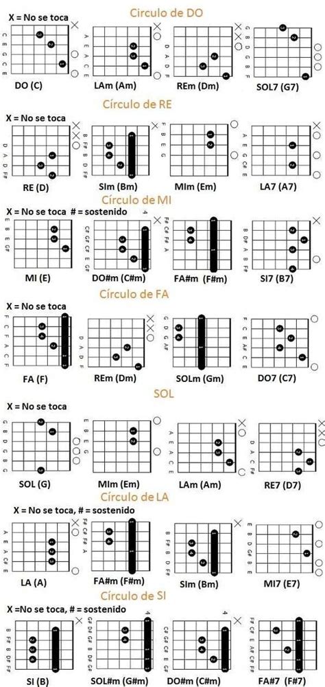 circulos armonicos de guitarra | Music guitar, Guitar chords, Learn guitar chords