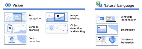 Android Developers Blog: On-device machine learning solutions with ML ...