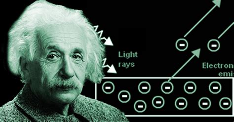 Einstein’s photoelectric equation - Edignite