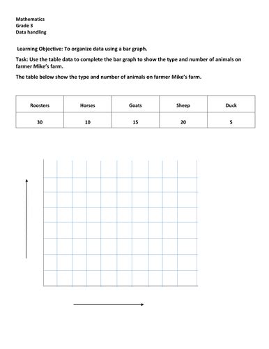 Data handling - bar graph practice | Teaching Resources