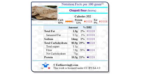 Chapati flour (brown) | Nutrition Facts