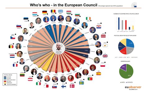 Leaders face crucial EU summit for climate action