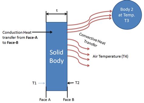 Modes of Heat Transfer : Conduction, Convection and Radiation - Blog ...