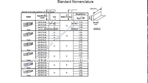 steel studs sizes - YouTube