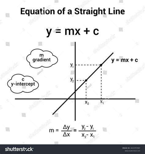 Presentation Graph X And Y Straight Line Photos, Images & Pictures | Shutterstock