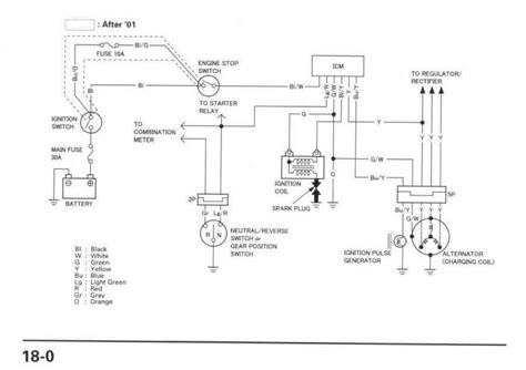 Honda 450 Foreman Wiring Diagram » Wiring Core