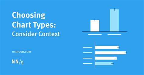 Choosing Chart Types: Consider Context