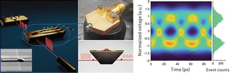 Optics & Photonics News - High-Speed Stark-Effect Modulators for Mid ...