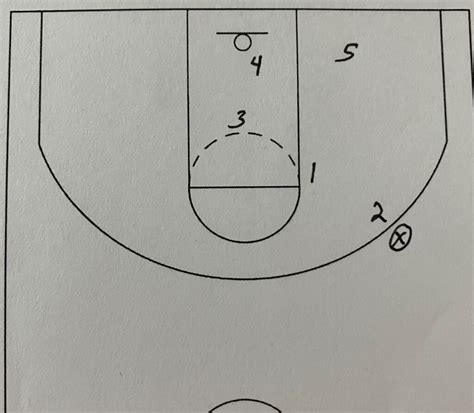 3-2 Zone Defense Guide – Roundball Coach