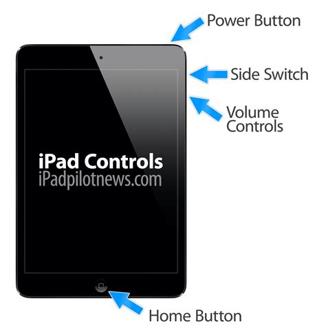 Understanding the iPad’s controls - iPad Pilot News