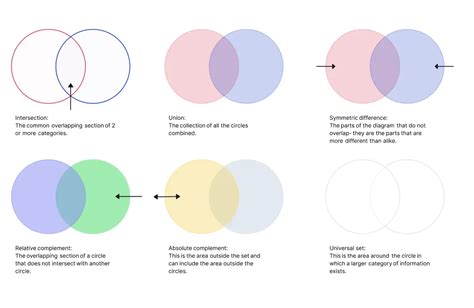 10+ Venn Diagram Maker Online - MarcoKayson