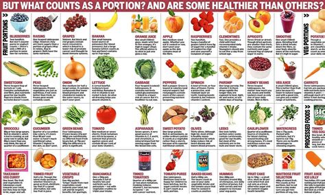 How To Count Calories In Fruits And Vegetables - CETDBA