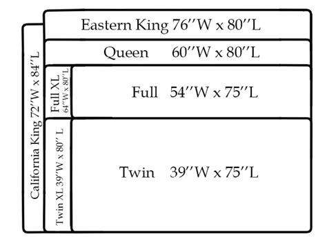 What Is Standard King Mattress Size - The Best Mattress 2021