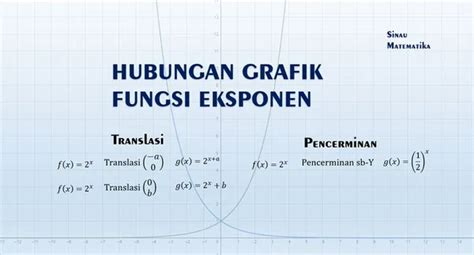 Hubungan Grafik Fungsi Eksponensial - Sinau Matematika