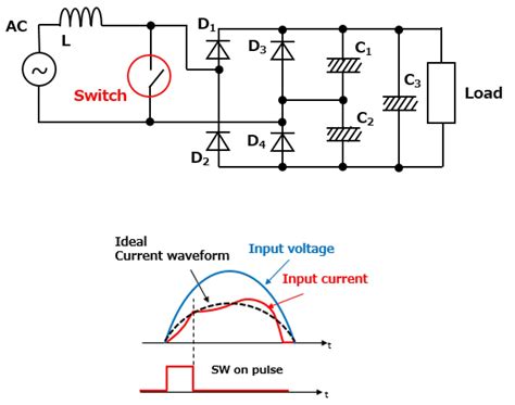 Power factor correction topologies - Power Electronic Tips