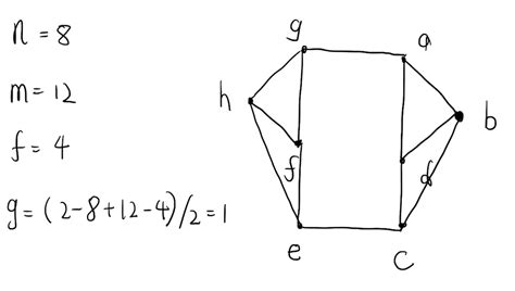 discrete mathematics - Why this connected planar graph doesn't meet the ...