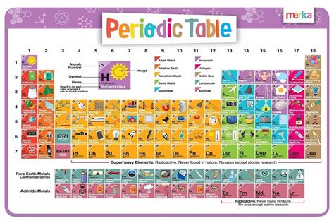 Cute cartoon the Elements Educational of Periodic Table Fabric poster 20x13"/36x24" Decor- 10 ...