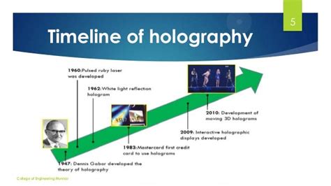 Holographic Projection Technology COMPLETE DETAILS NEW PPT