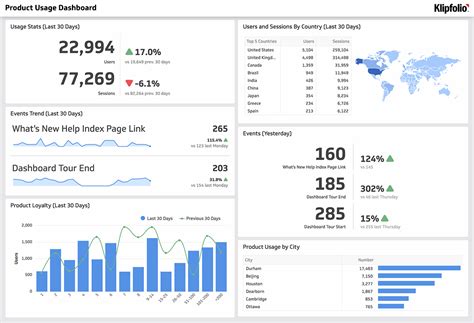 Product Management Dashboard Template