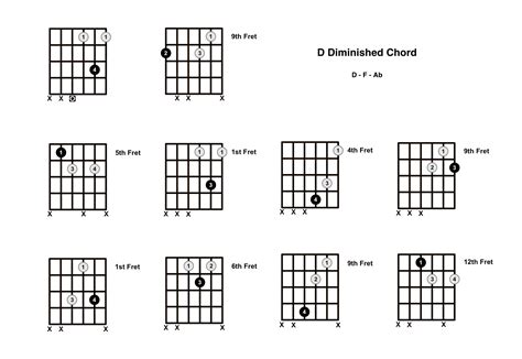 D Diminished Chord on the Guitar (D dim) – Diagrams, Finger Positions ...