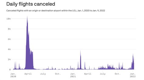 Flight cancellations become the post-holiday norm