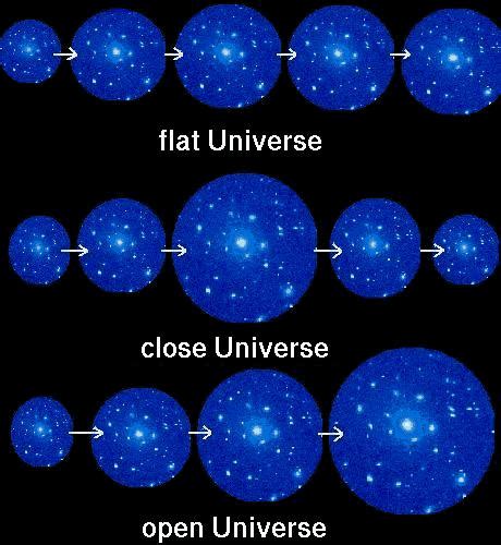 Expansion - Fate of Universe