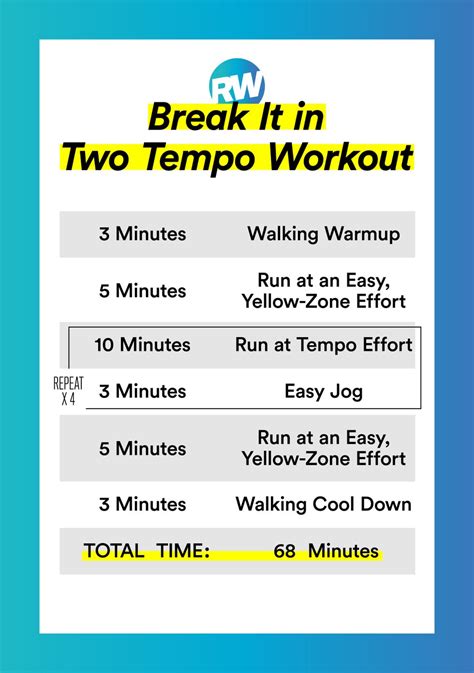 Tempo Run Workouts | Running Workouts for Speed