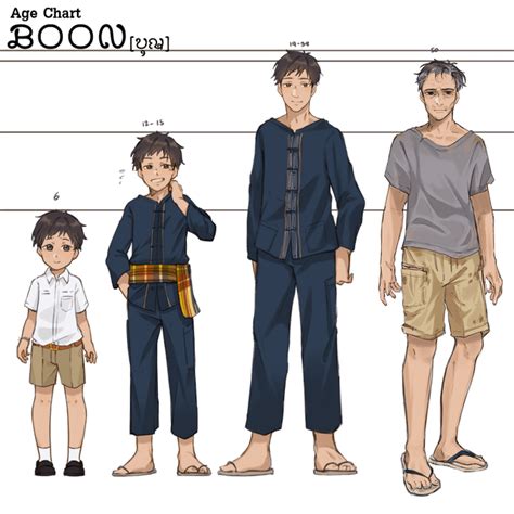 [OC] Age Chart for my game's main character before he becomes a homeless man at 50 : r ...